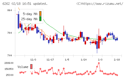 ＰＥＧＡＳＵＳチャート