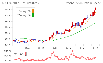 マルマエチャート