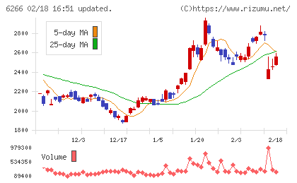 タツモチャート