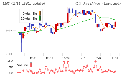 ゼネラルパッカーチャート