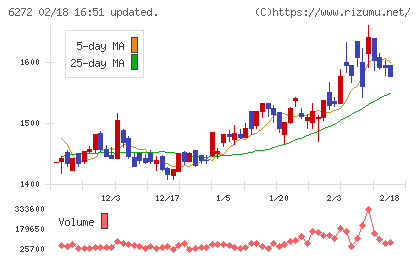 レオン自動機チャート