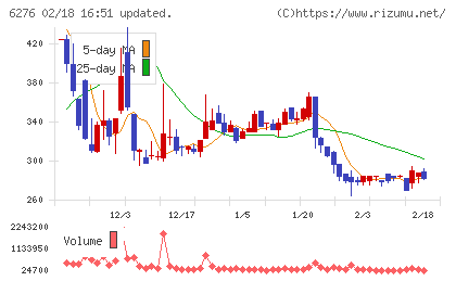 シリウスビジョンチャート