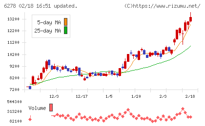 ユニオンツールチャート