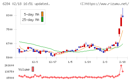 日精エー・エス・ビー機械チャート