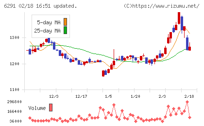 日本エアーテックチャート