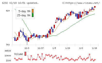 カワタチャート