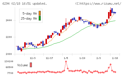 オカダアイヨンチャート