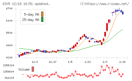 日立建機チャート