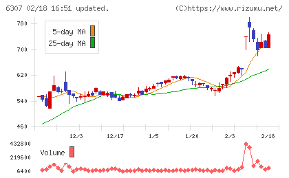 サンセイチャート