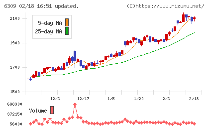 巴工業チャート