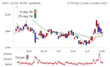 井関農機チャート