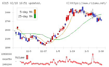 ＴＯＷＡチャート
