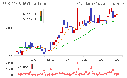 丸山製作所チャート