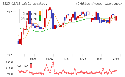 タカキタチャート