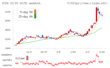 クボタチャート