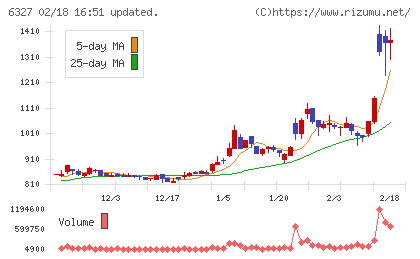 北川精機チャート