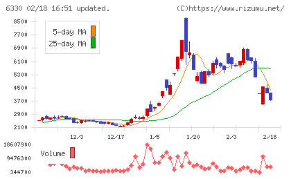 東洋エンジニアリングチャート