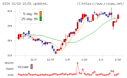 明治機械チャート