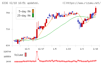 石井表記チャート