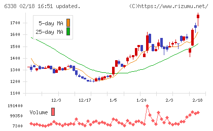 タカトリチャート