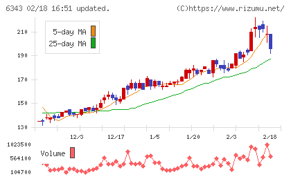 フリージア・マクロスチャート