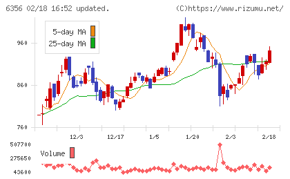 日本ギア工業チャート