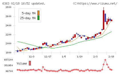 酉島製作所チャート