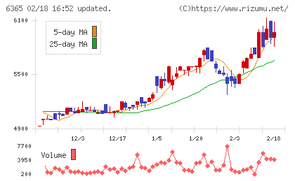 電業社機械製作所チャート