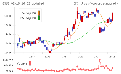 オルガノチャート