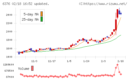 日機装チャート