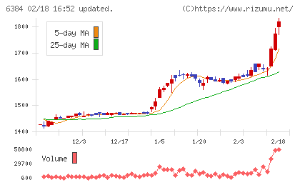 昭和真空チャート