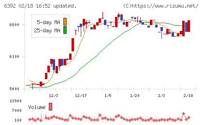 ヤマダコーポレーションチャート