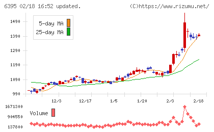 タダノチャート