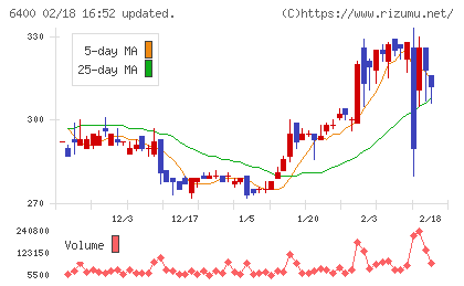 不二精機チャート
