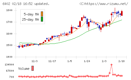 兼松エンジニアリングチャート