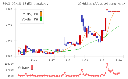 水道機工チャート