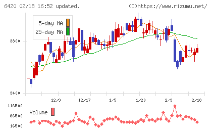 ガリレイチャート