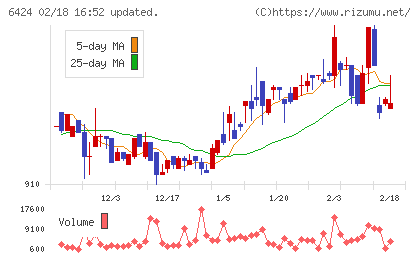 高見沢サイバネティックスチャート