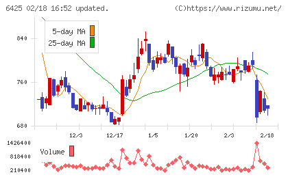 ユニバーサルエンターテインメントチャート