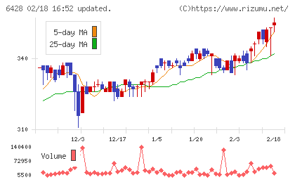 オーイズミチャート