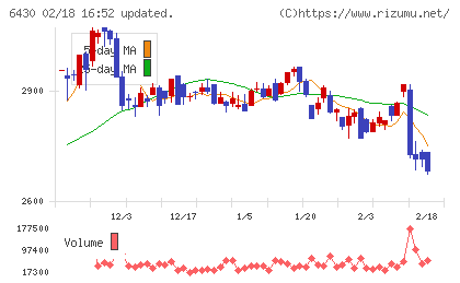 ダイコク電機チャート