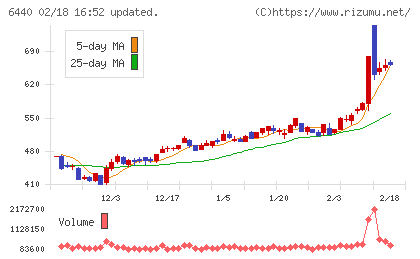 ＪＵＫＩチャート