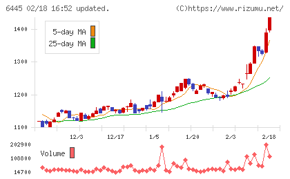 ジャノメチャート
