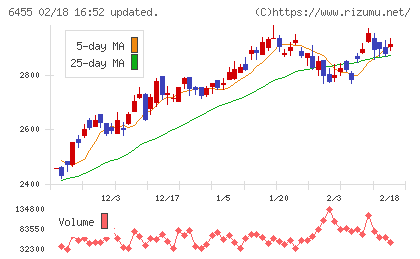 モリタホールディングスチャート