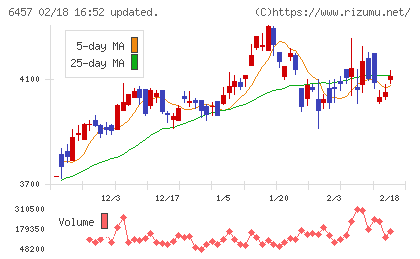 グローリーチャート