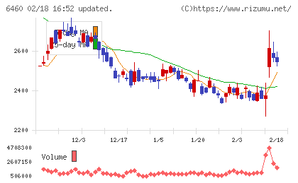 セガサミーホールディングスチャート