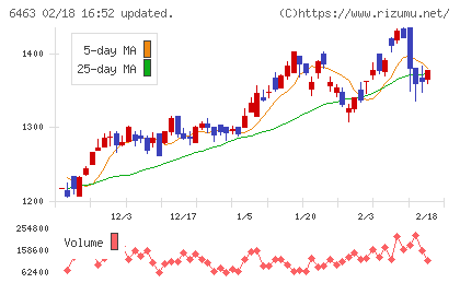 ＴＰＲチャート