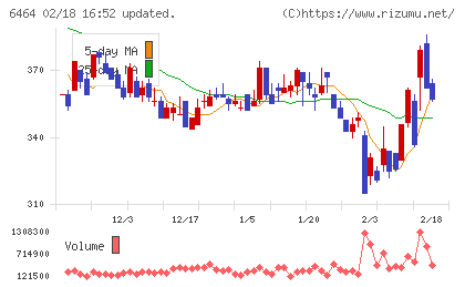 ツバキ・ナカシマチャート