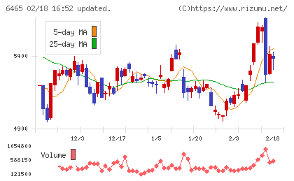 ホシザキチャート