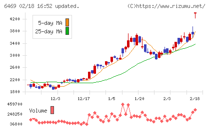 放電精密加工研究所チャート